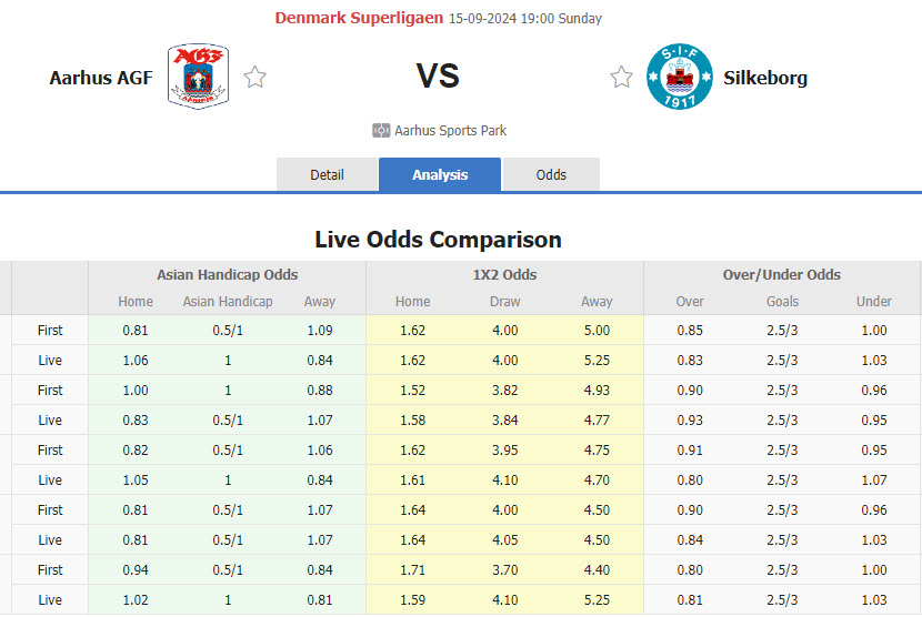 Nhận định, soi kèo Aarhus AGF vs Silkeborg, 19h00 ngày 15/9: Đứt mạch chiến thắng - Ảnh 1