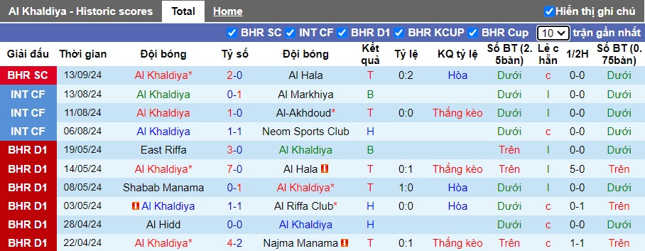 Nhận định, soi kèo Al Khaldiya vs Al Taawoun, 23h00 ngày 18/9: Chia điểm - Ảnh 3