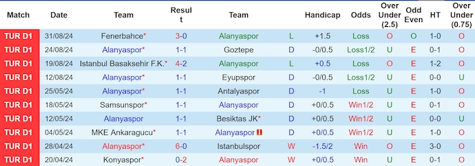 Nhận định, soi kèo Alanyaspor vs Hatayspor, 0h00 ngày 16/9: Khó phân thắng bại - Ảnh 1