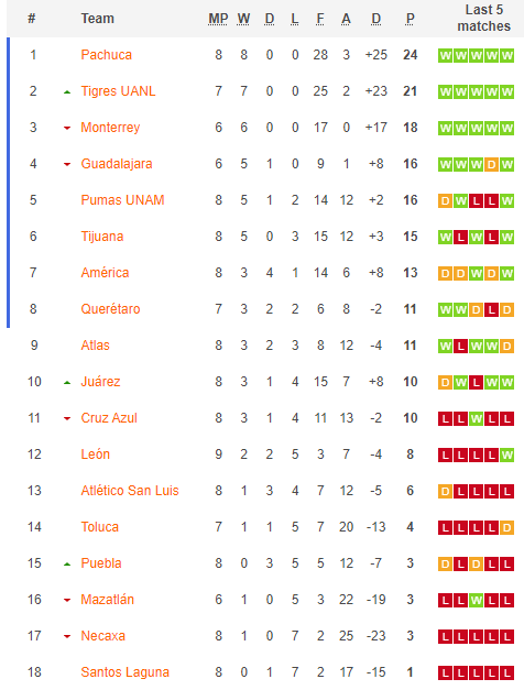 Nhận định, soi kèo Atlas Nữ vs FC Juarez Nữ, 8h00 ngày 4/9: Đối thủ yêu thích - Ảnh 4