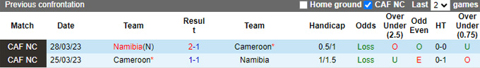 Nhận định, soi kèo Cameroon vs Namibia, 23h00 ngày 7/9: Chủ nhà thắng nhọc - Ảnh 2