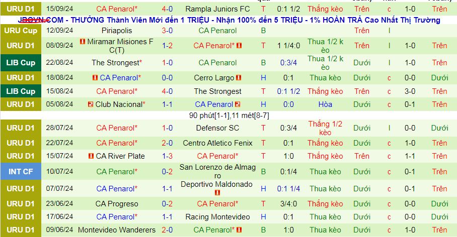 Nhận định, soi kèo CR Flamengo vs CA Penarol, 05h00 ngày 20/9: Chủ thắng trận, khách thắng kèo - Ảnh 2