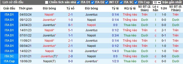 Nhận định, soi kèo Juventus vs Napoli, 23h00 ngày 21/9: Ngày về giông bão của Conte - Ảnh 2