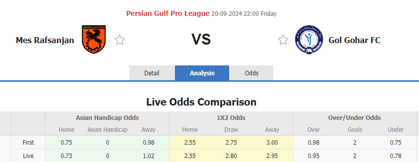 Nhận định, soi kèo Mes Rafsanjan vs Gol Gohar Sirjan, 22h00 ngày 20/9: Chặn đứng mạch toàn thắng - Ảnh 1