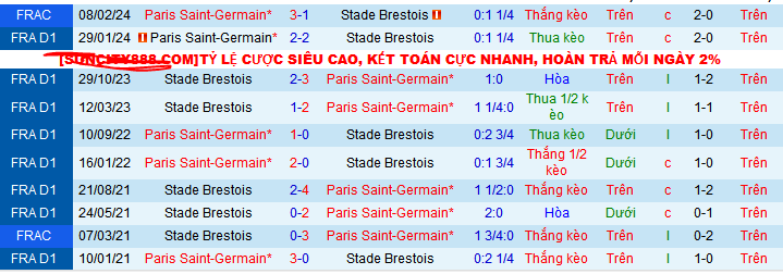 Nhận định, soi kèo PSG vs Stade Brestois, 02h00 ngày 15/9: Bay chưa hạ cánh - Ảnh 4