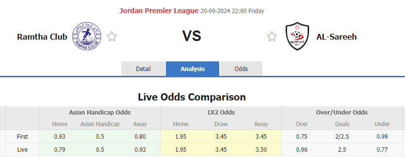 Nhận định, soi kèo Ramtha vs AL-Sareeh, 22h00 ngày 20/9: Kết quả lạc quan - Ảnh 1