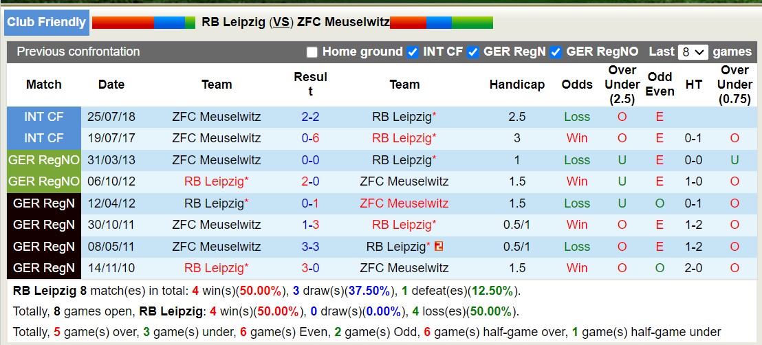 Nhận định, soi kèo RB Leipzig vs ZFC Meuselwitz, 16h30 ngày 4/9: Không cùng đẳng cấp - Ảnh 3