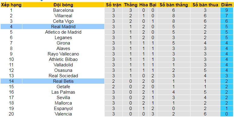 Nhận định, soi kèo Real Madrid vs Real Betis, 02h30 ngày 2/9: Chủ thắng trận, khách thắng kèo - Ảnh 5