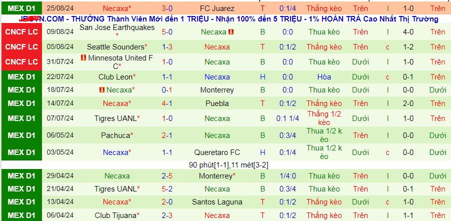 Nhận định, soi kèo Santos Laguna vs Club Necaxa, 08h05 ngày 2/9: Dễ níu chân nhau - Ảnh 3