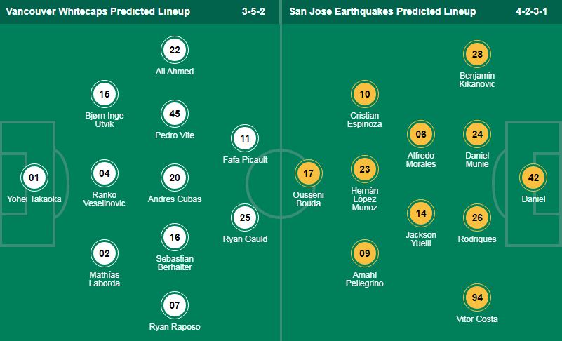 Nhận định, soi kèo Vancouver Whitecaps vs San Jose Earthquakes, 09h30 ngày 15/9: Không có “động đất” ở Vancouver - Ảnh 1