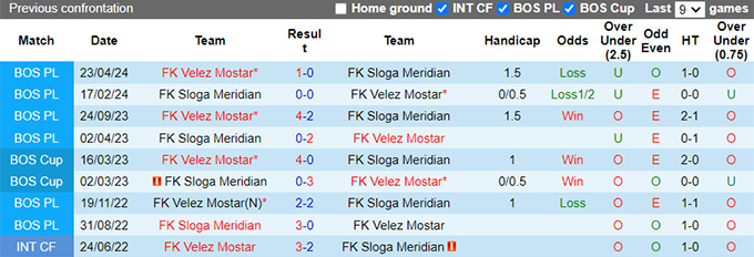 Nhận định, soi kèo Velez Mostar vs Sloga Meridian, 23h00 ngày 20/9: Làm khó chủ nhà - Ảnh 2