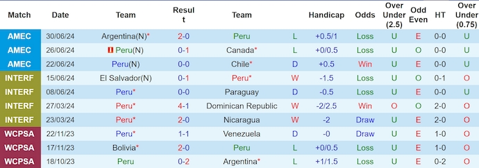 Soi kèo phạt góc Peru vs Colombia, 8h30 ngày 7/9 - Ảnh 1